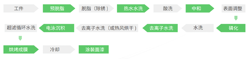 电泳涂装设备.png